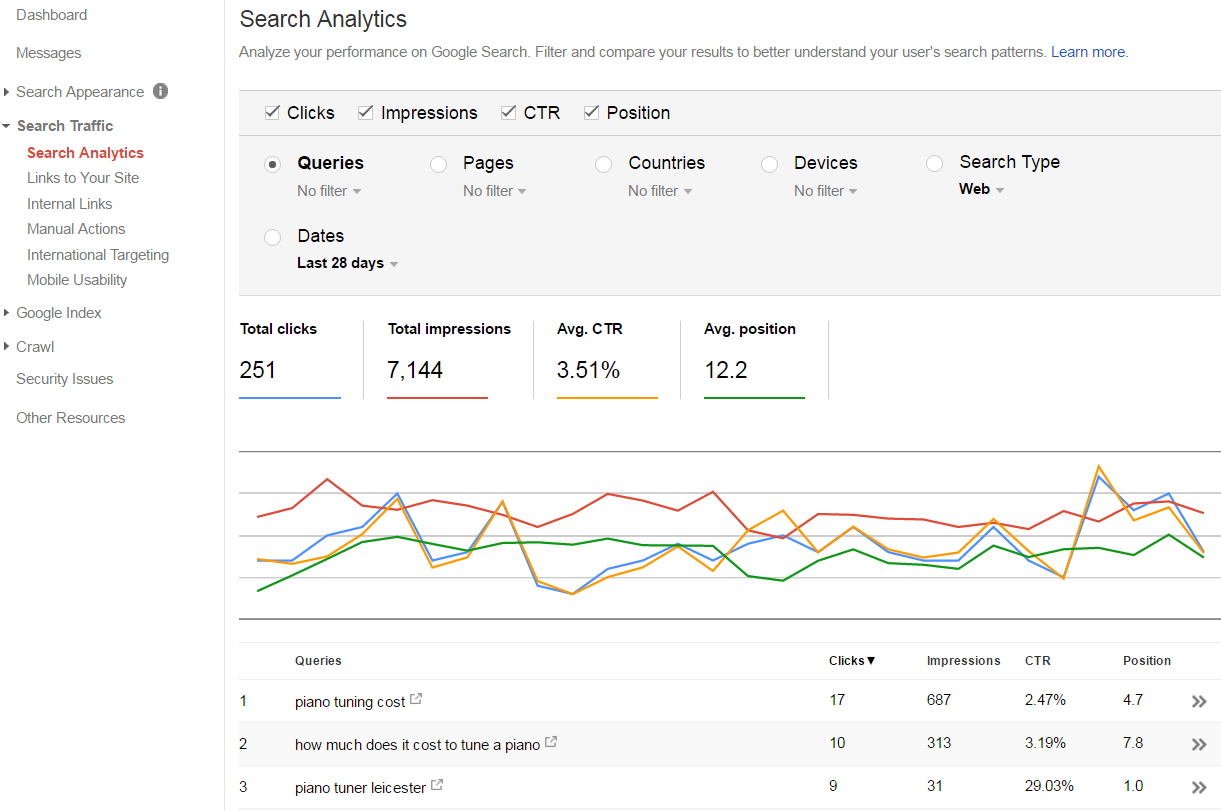 search analytics google search console