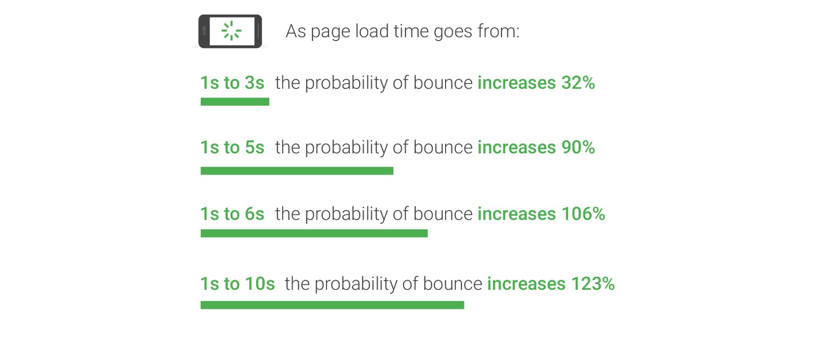 Google mobile stats