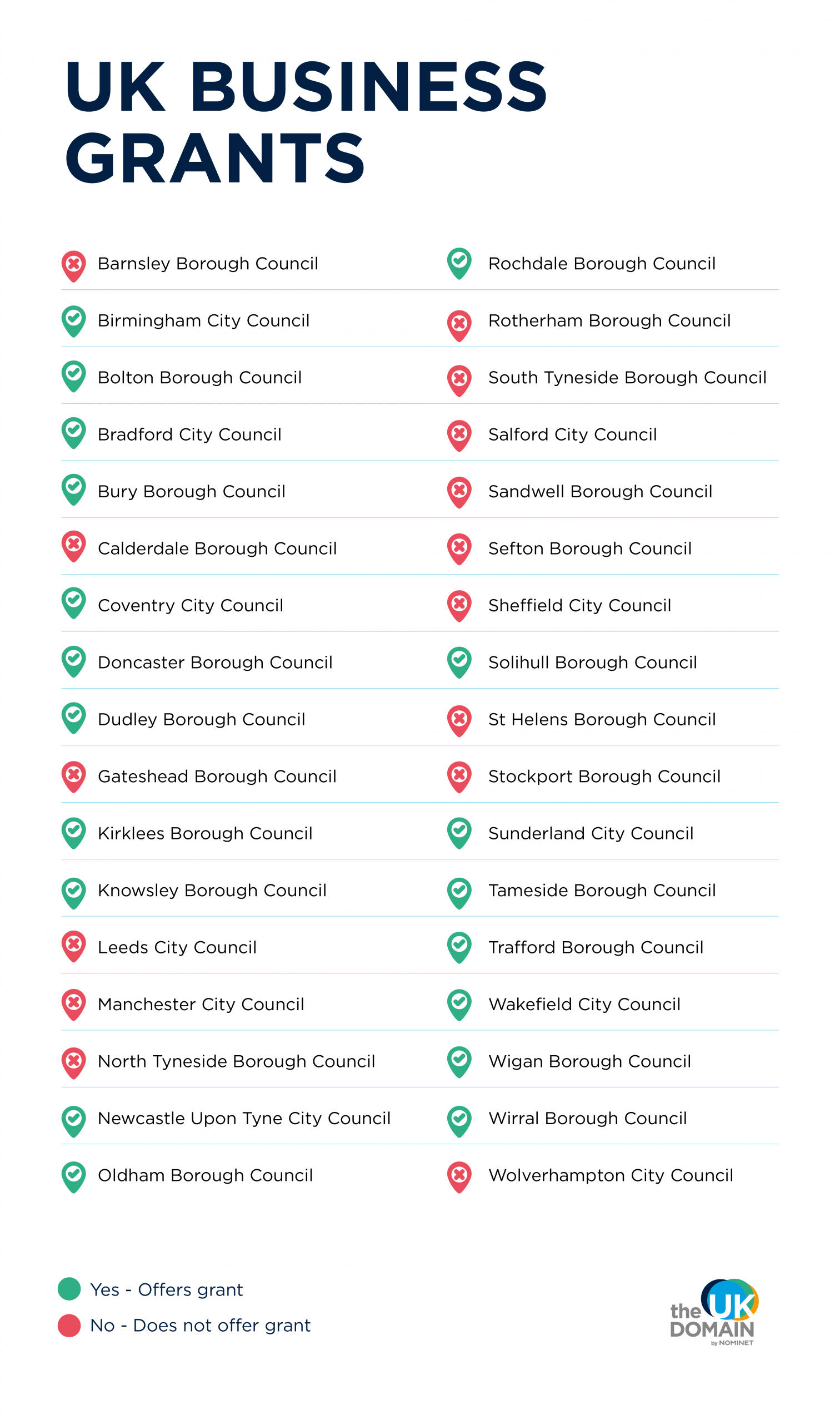 UK Councils that offer business grants