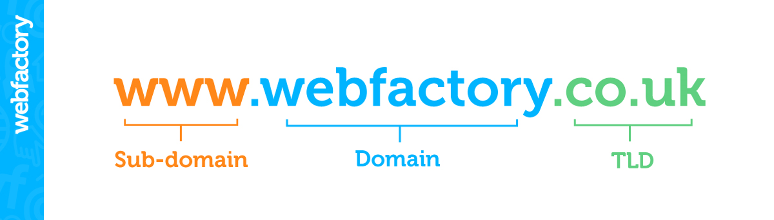 domain structure diagram